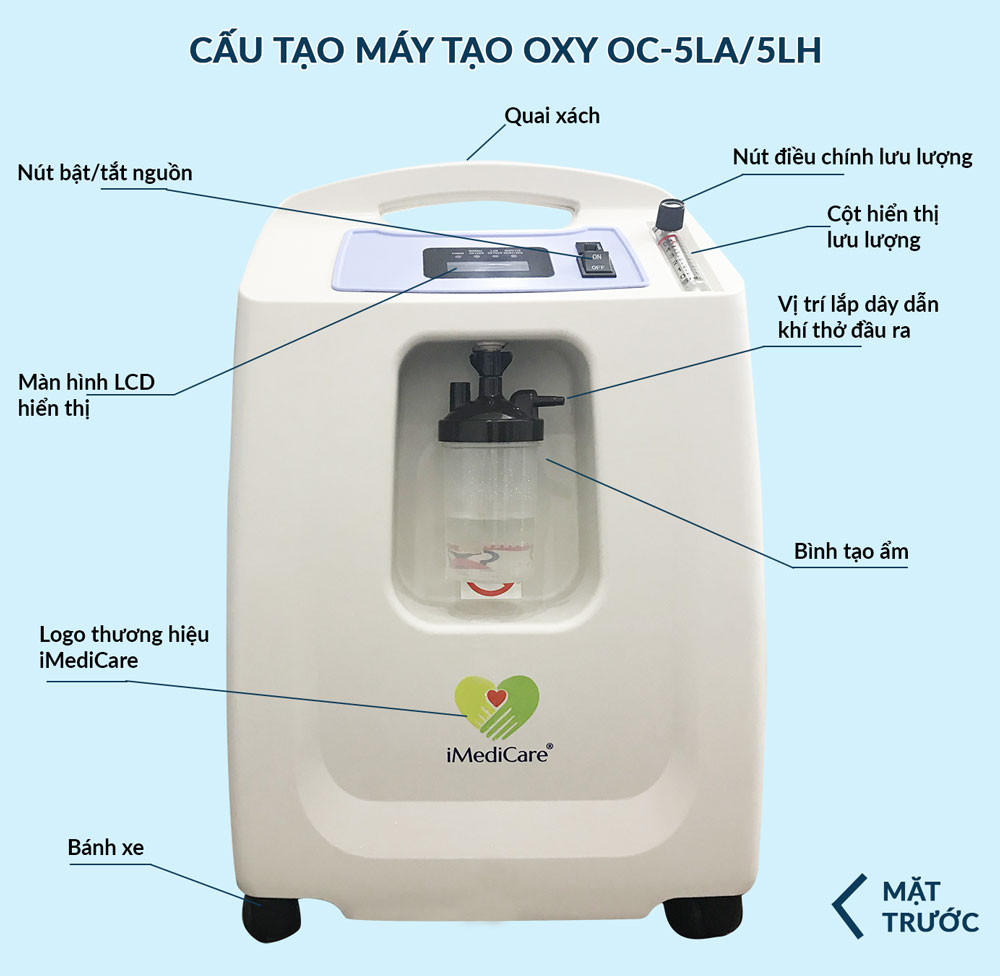 may tao oxy imedicare oc 5la 5lit