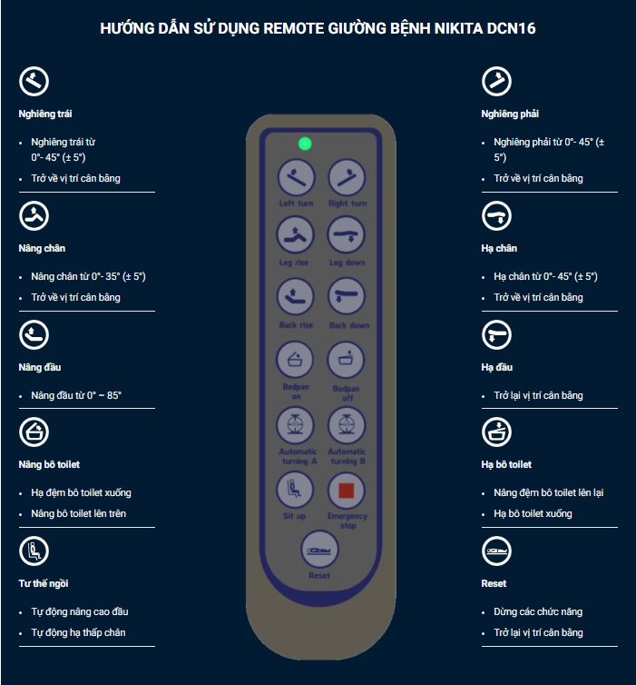 Hướng dẫn sử dụng Remote bộ điều khiển giường y tế DCN16 Hướng dẫn sử dụng Remote bộ điều khiển giường y tế DCN16