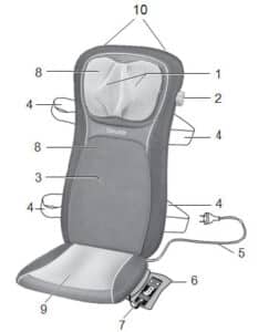 Đệm ghế ngồi massage Shiatsu Beurer MG260