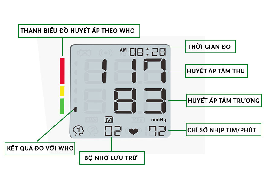 man-hinh-may-do-huyet-ap-imedcare-ibpm-6p