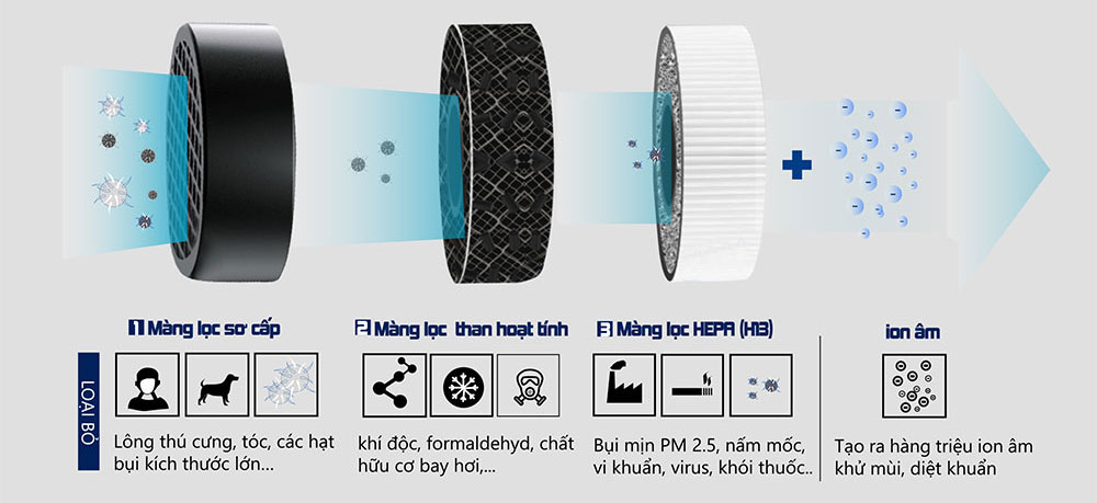 may-loc-khong-khi-cho-o-to-imedicare-iap-3a-01 may-loc-khong-khi-cho-o-to-imedicare-iap-3a-01