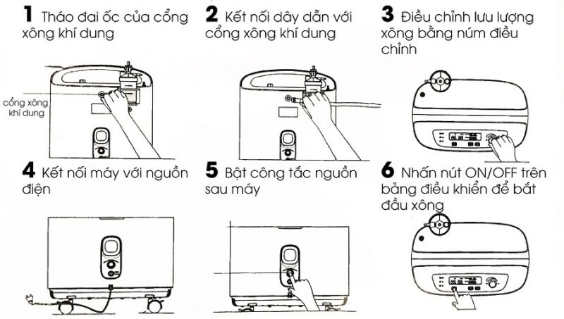 Các bước sử dụng chức năng xông khí dung Máy tạo oxy bệnh viện