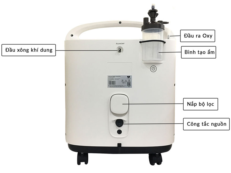 Các bộ phận ở mặt sau máy Máy tạo oxy iMediCare