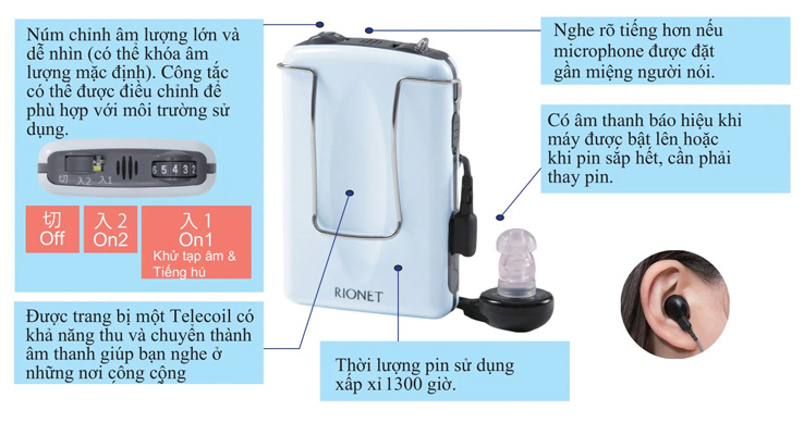 Cấu tạo Máy trợ thính kỹ thuật số bỏ túi Rionet HD-70 Máy trợ thính kỹ thuật số bỏ túi Rionet HD-70
